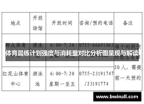 体育晨练计划强度与消耗量对比分析图呈现与解读