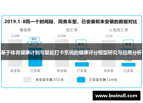 基于体育健康计划与智能打卡系统的健康评分模型研究与应用分析
