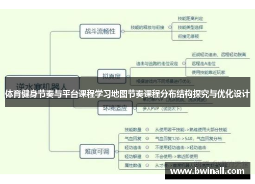 体育健身节奏与平台课程学习地图节奏课程分布结构探究与优化设计