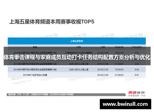 体育拳击课程与家庭成员互动打卡任务结构配置方案分析与优化
