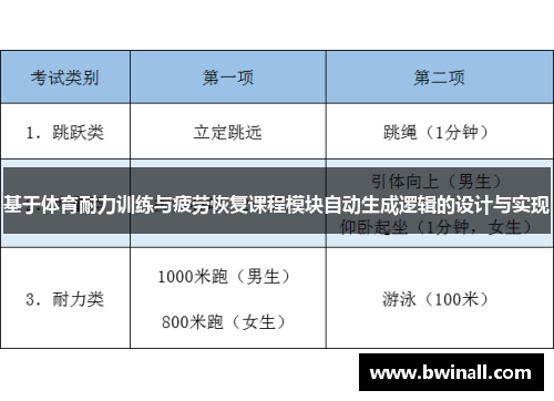 基于体育耐力训练与疲劳恢复课程模块自动生成逻辑的设计与实现