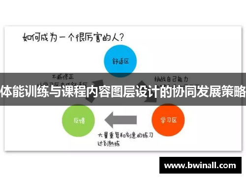 体能训练与课程内容图层设计的协同发展策略